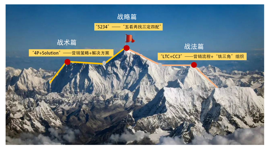 4月22-23日 深圳 | 百思特商学院大“营”家之登顶计划全面开启